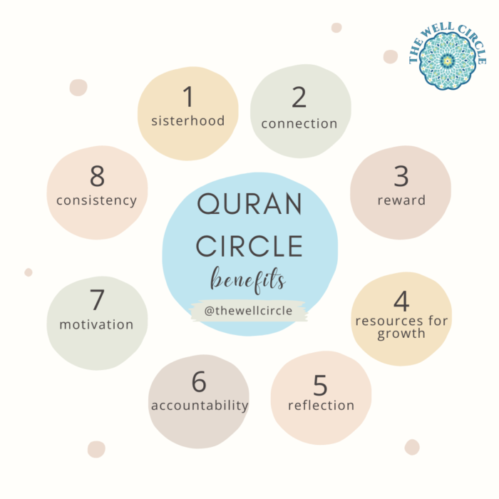 Quran Circle